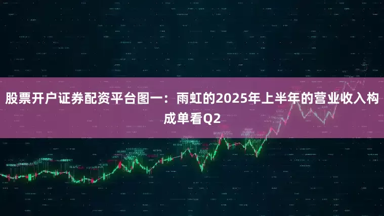 股票开户证券配资平台图一：雨虹的2025年上半年的营业收入构成单看Q2